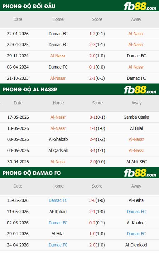 fb88-thông số trận đấu Al Nassr vs Damac FC