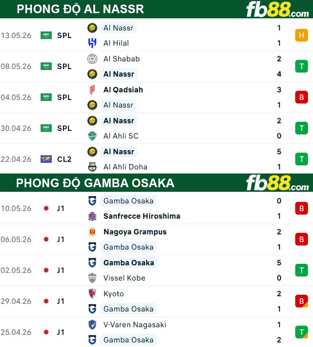 fb88-thong-so-tran-dau-Al-Nassr-vs-Gamba-Osaka-17-05-2026