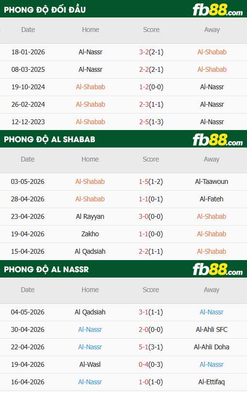 fb88-thông số trận đấu Al-Shabab vs Al Nassr
