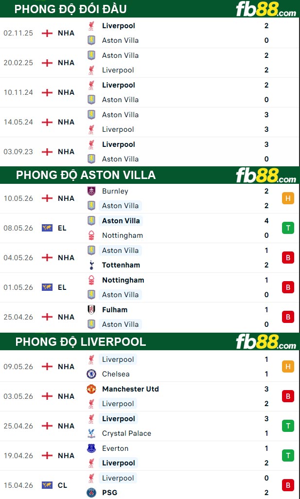 fb88-thong-so-tran-dau-Aston-Villa-vs-Liverpool-16-05-2026