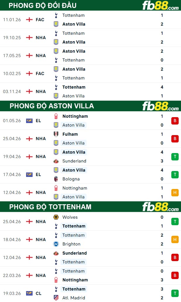 fb88-thong-so-tran-dau-Aston-Villa-vs-Tottenham-04-05-2026