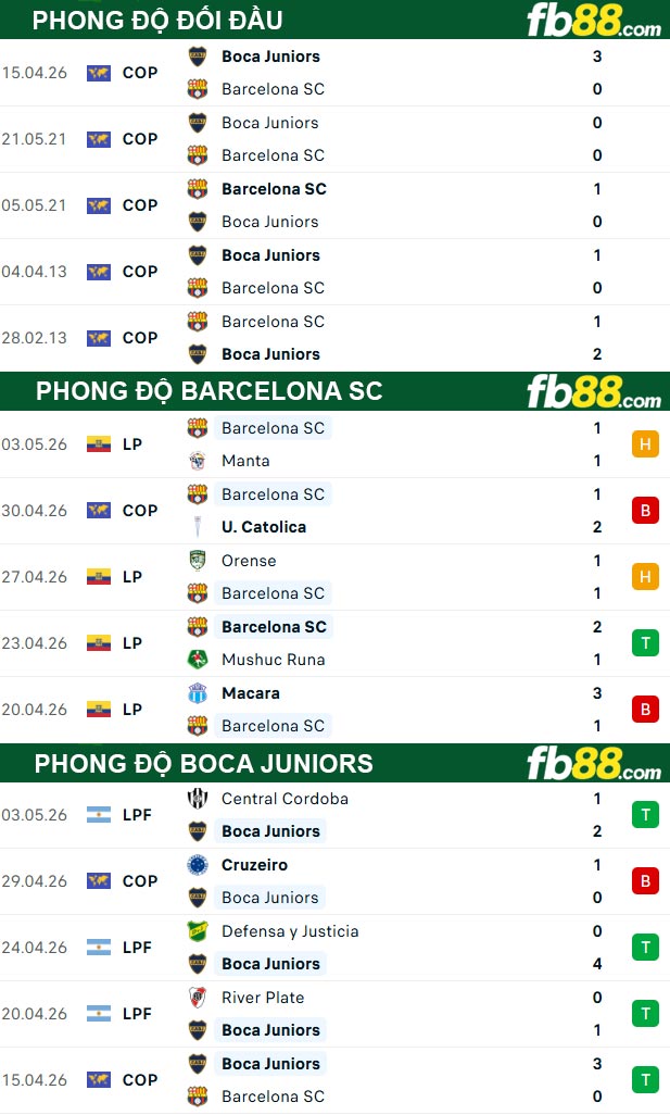 fb88-thong-so-tran-dau-Barcelona-SC-vs-Boca-Juniors-06-05-2026
