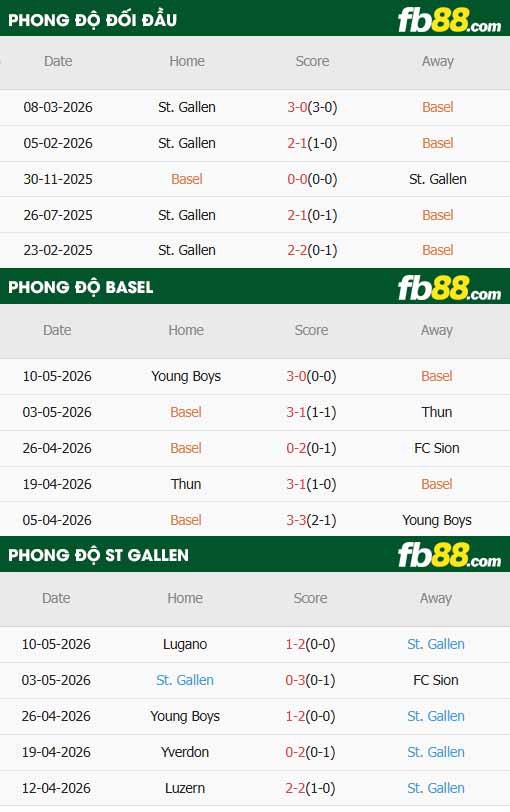 fb88-thông số trận đấu Basel vs St. Gallen