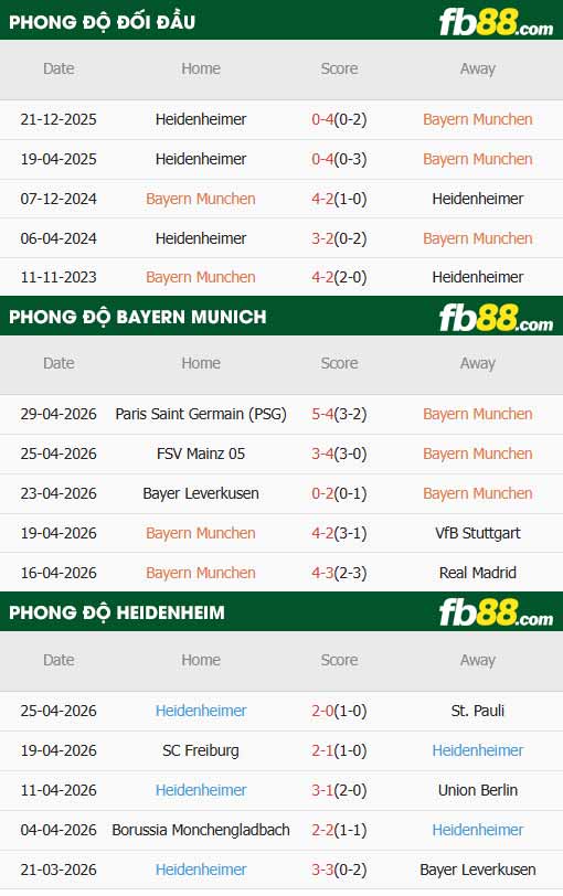 fb88-soi kèo Bayern Munich vs Heidenheim