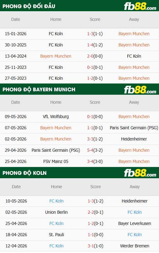 fb88-thông số trận đấu Bayern Munich vs Koln