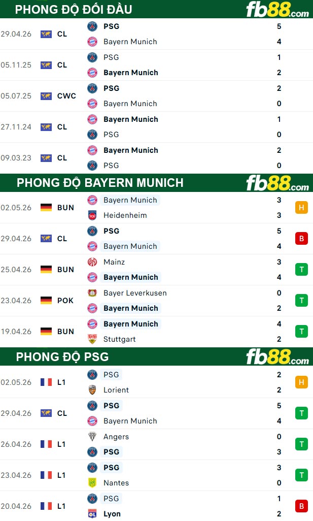 fb88-thong-so-tran-dau-Bayern-Munich-vs-PSG-07-05-2026