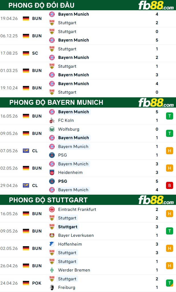 fb88-thong-so-tran-dau-Bayern-Munich-vs-Stuttgart-24-05-2026