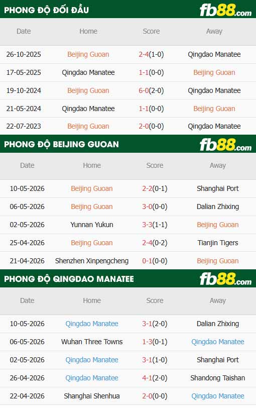 fb88-thông số trận đấu Beijing Guoan vs Qingdao Hainiu