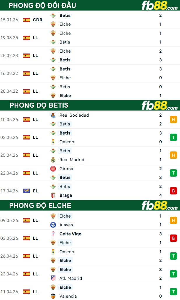 fb88-thong-so-tran-dau-Betis-vs-Elche-13-05-2026