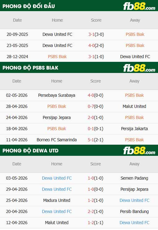 fb88-thông số trận đấu Biak Numfor vs Dewa