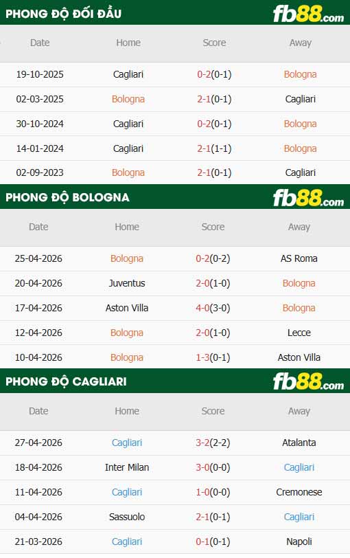 fb88-thông số trận đấu Bologna vs Cagliari