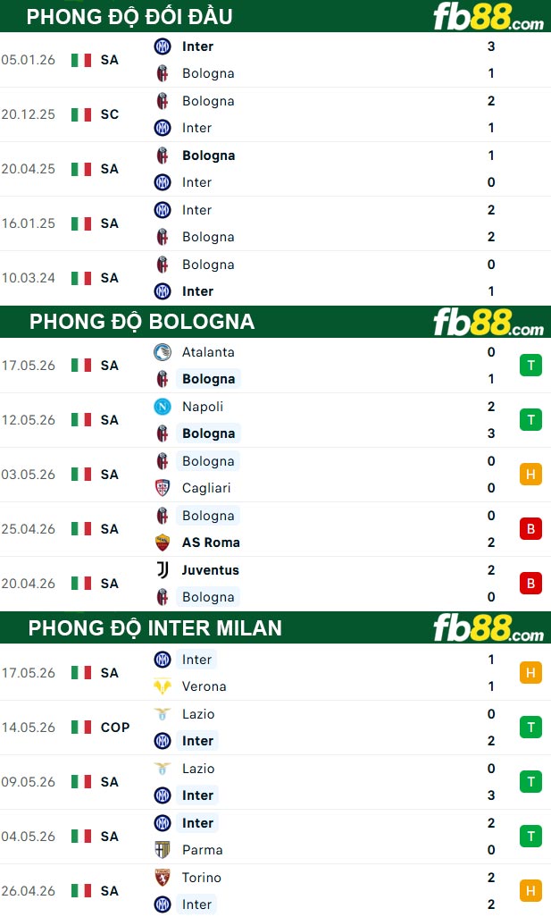 fb88-thong-so-tran-dau-Bologna-vs-Inter-Milan-23-05-2026
