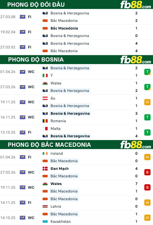fb88-thong-so-tran-dau-Bosnia-vs-Bac-Macedonia-30-05-2026