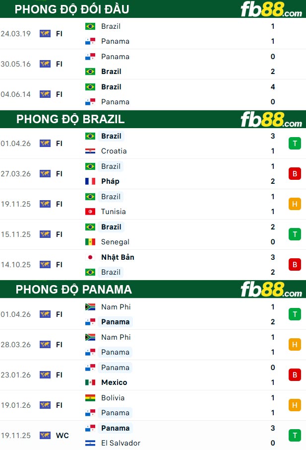fb88-thong-so-tran-dau-Brazil-vs-Panama-01-06-2026