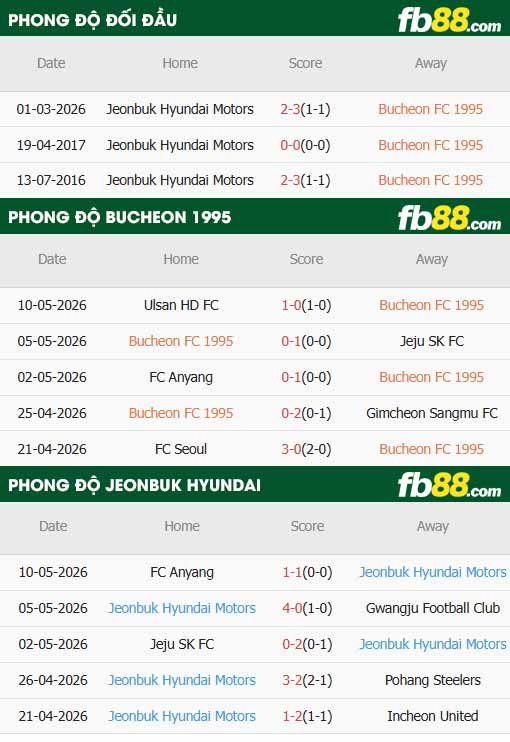 fb88-thông số trận đấu Bucheon vs Jeonbuk