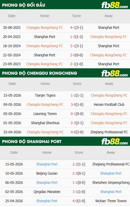 fb88-thông số trận đấu Chengdu Better vs Shanghai Port
