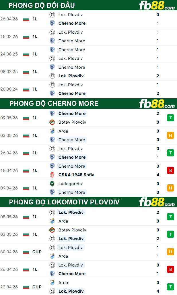 fb88-thong-so-tran-dau-Cherno-More-vs-Lokomotiv-Plovdiv-12-05-2026
