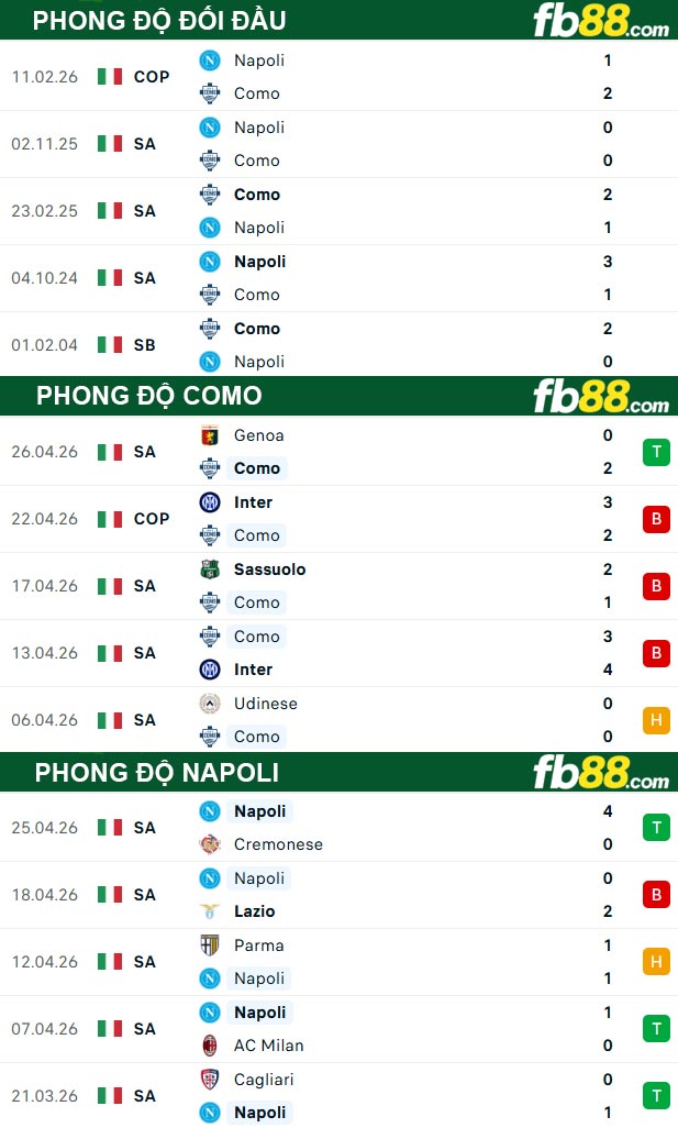 fb88-thong-so-tran-dau-Como-vs-Napoli-02-05-2026