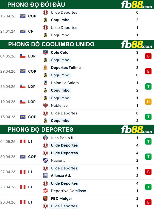 fb88-thong-so-tran-dau-Coquimbo-Unido-vs-Deportes-08-05-2026