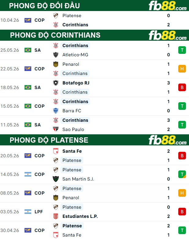 fb88-thong-so-tran-dau-Corinthians-vs-Platense-28-05-2026