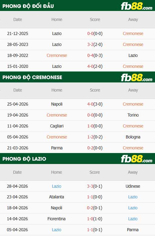 fb88-thông số trận đấu Cremonese vs Lazio