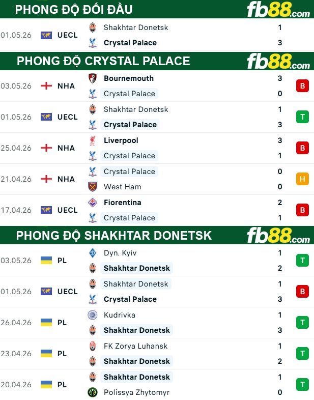 fb88-soi-keo-tran-dau-Crystal-Palace-vs-Shakhtar-Donetsk-08-05-2026