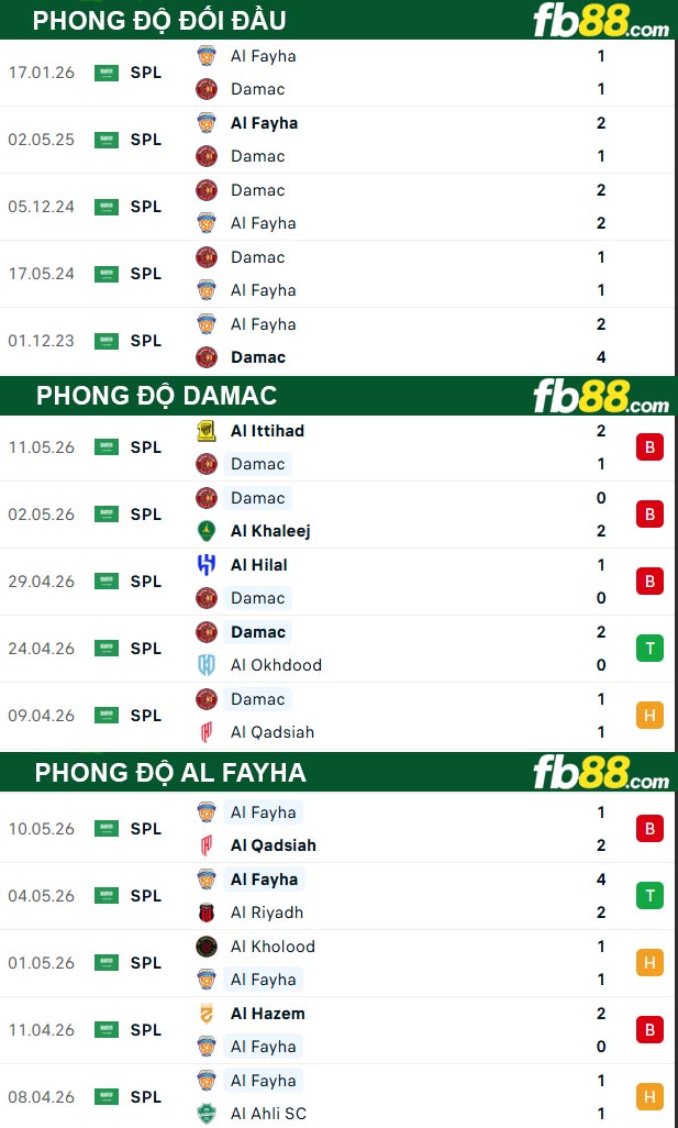 fb88-thong-so-tran-dau-Damac-vs-Al-Fayha-15-05-2026