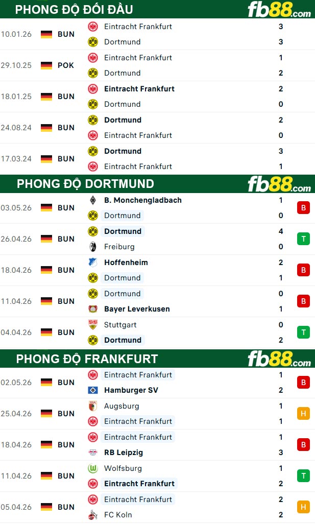 fb88-thong-so-tran-dau-Dortmund-vs-Frankfurt-09-05-2026