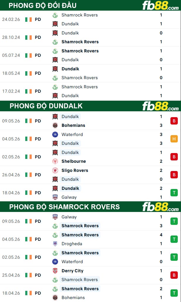 fb88-thong-so-tran-dau-Dundalk-vs-Shamrock-Rovers-16-05-2026