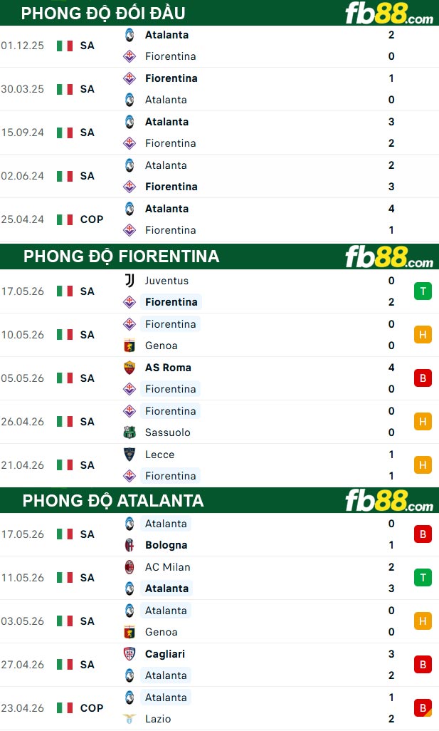 fb88-thong-so-tran-dau-Fiorentina-vs-Atalanta-23-05-2026