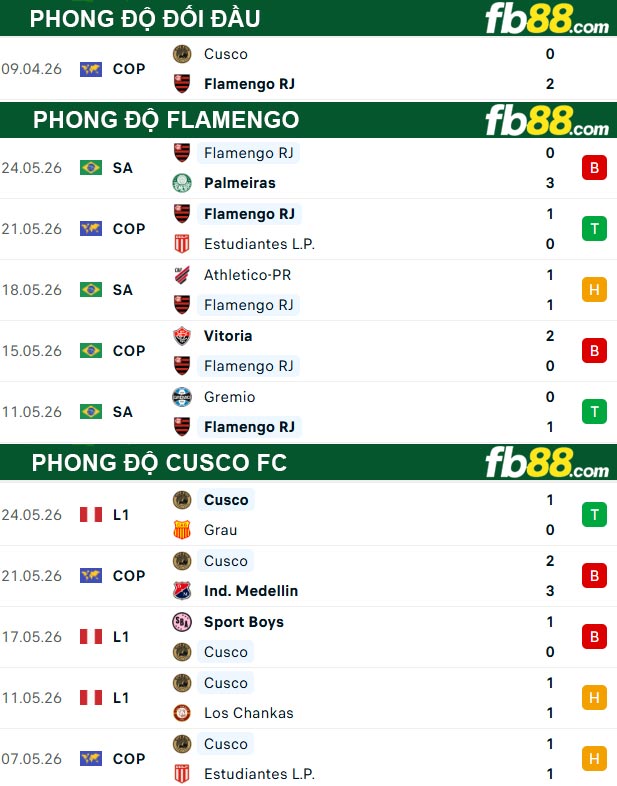 fb88-thong-so-tran-dau-Flamengo-vs-Cusco-FC-27-05-2026