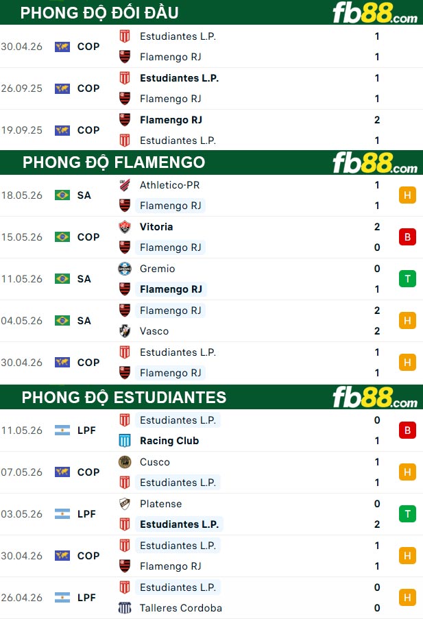 fb88-thong-so-tran-dau-Flamengo-vs-Estudiantes-21-05-2026