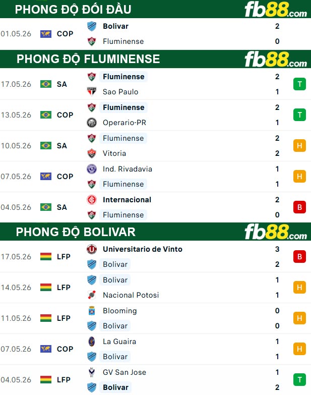 fb88-thong-so-tran-dau-Fluminense-vs-Bolivar-20-05-2026