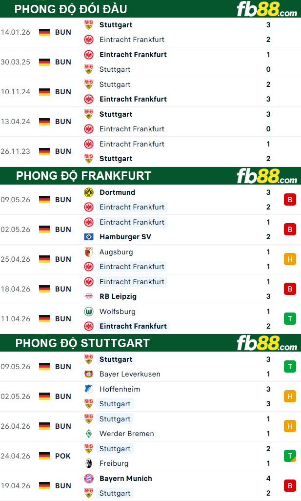 fb88-thong-so-tran-dau-Frankfurt-vs-Stuttgart-16-05-2026