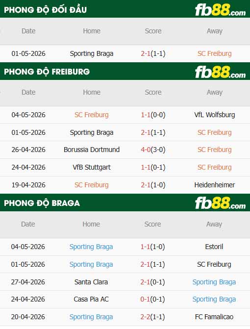fb88-thông số trận đấu Freiburg vs Braga