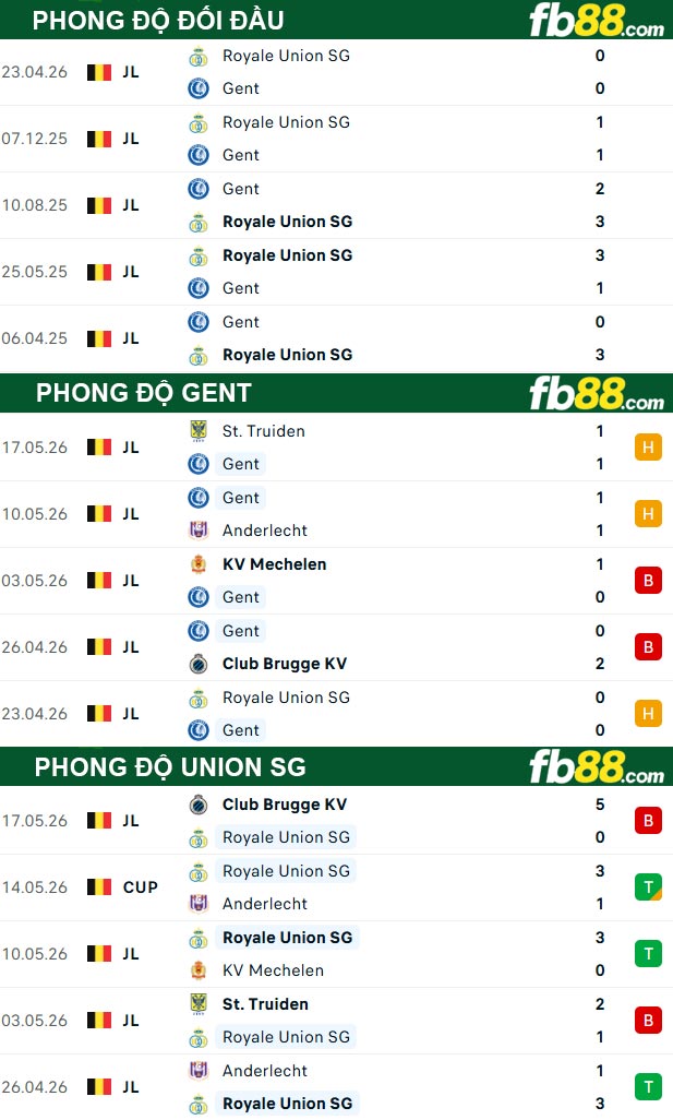 fb88-thong-so-tran-dau-Gent-vs-Union-SG-22-05-2026