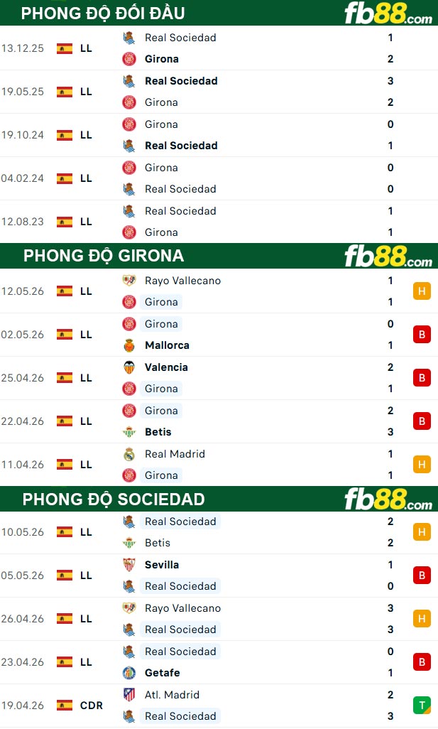 fb88-thong-so-tran-dau-Girona-vs-Sociedad-15-05-2026