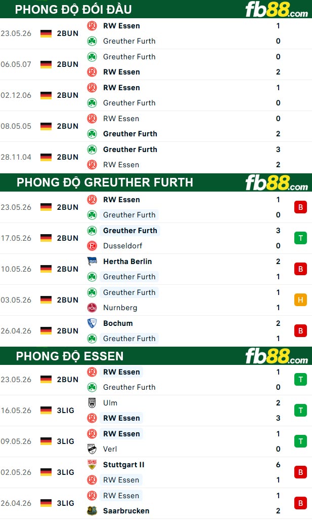 fb88-thong-so-tran-dau-Greuther-Furth-vs-Essen-27-05-2026