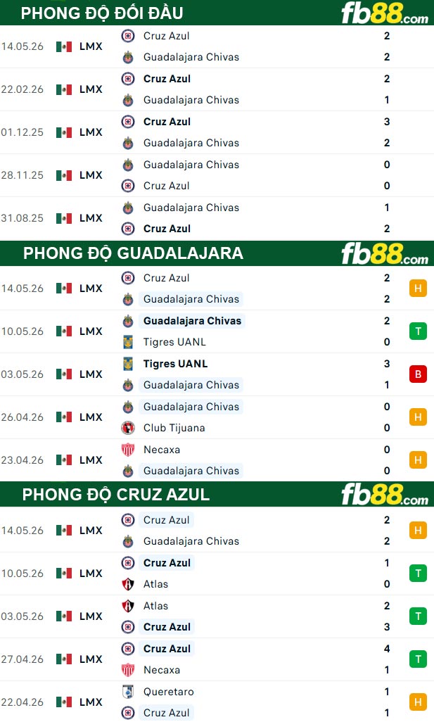 fb88-thong-so-tran-dau-Guadalajara-vs-Cruz-Azul-17-05-2026