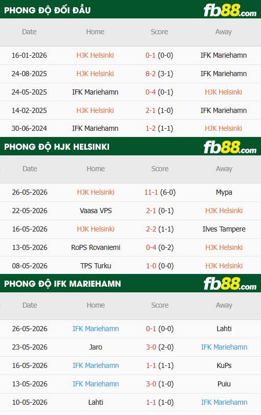 fb88-thông số trận đấu HJK Helsinki vs Mariehamn