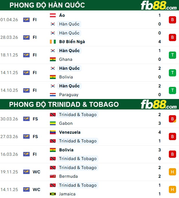 fb88-thong-so-tran-dau-Han-Quoc-vs-Trinidad-&-Tobago-30-05-2026
