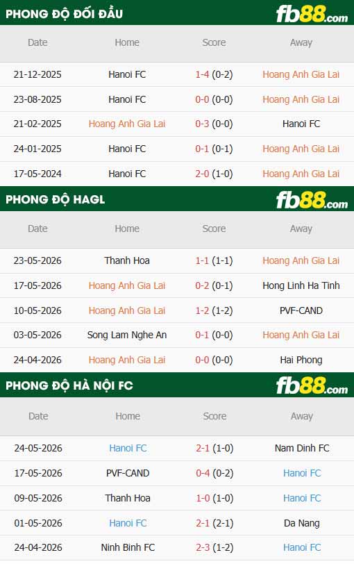 fb88-thông số trận đấu Hoàng Anh Gia Lai vs Hà Nội