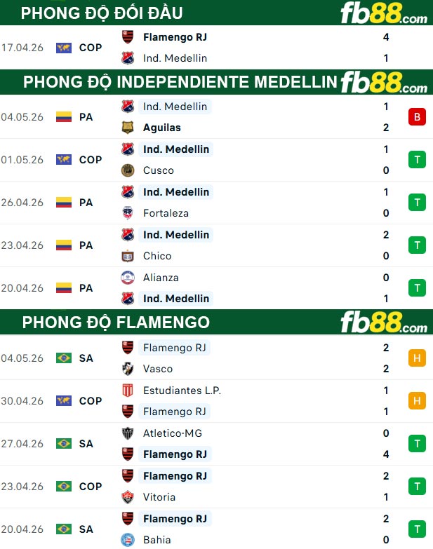 fb88-thong-so-tran-dau-Independiente-Medellin-vs-Flamengo-08-05-2026