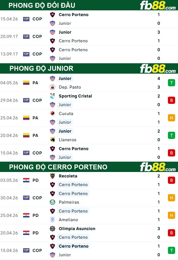 fb88-soi-keo-tran-dau-Junior-vs-Cerro-Porteno-08-05-2026