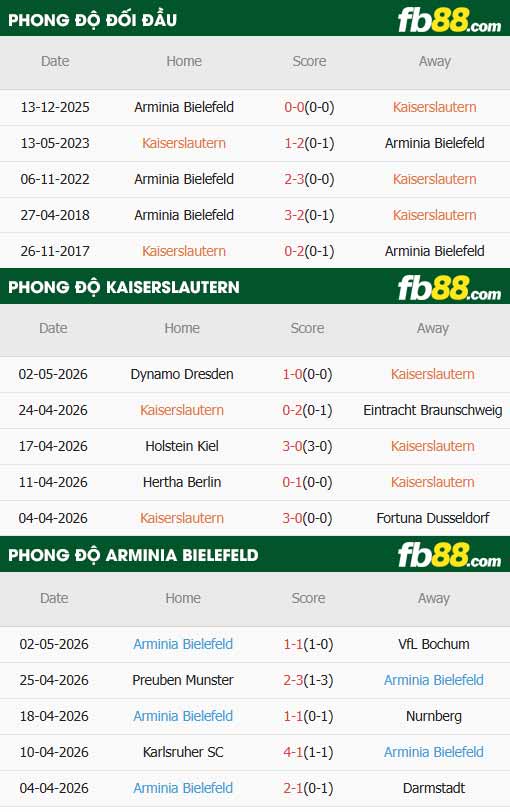 fb88-thông số trận đấu Kaiserslautern vs Bielefeld