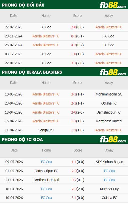fb88-thông số trận đấu Kerala Blasters vs Goa