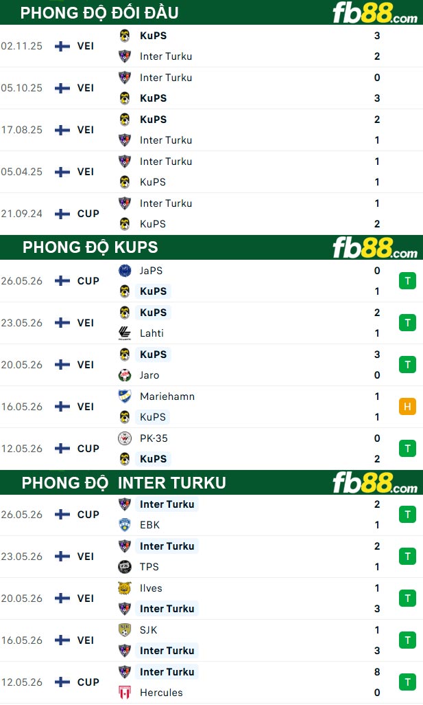 fb88-thong-so-tran-dau-KuPS-vs-Inter-Turku-30-05-2026