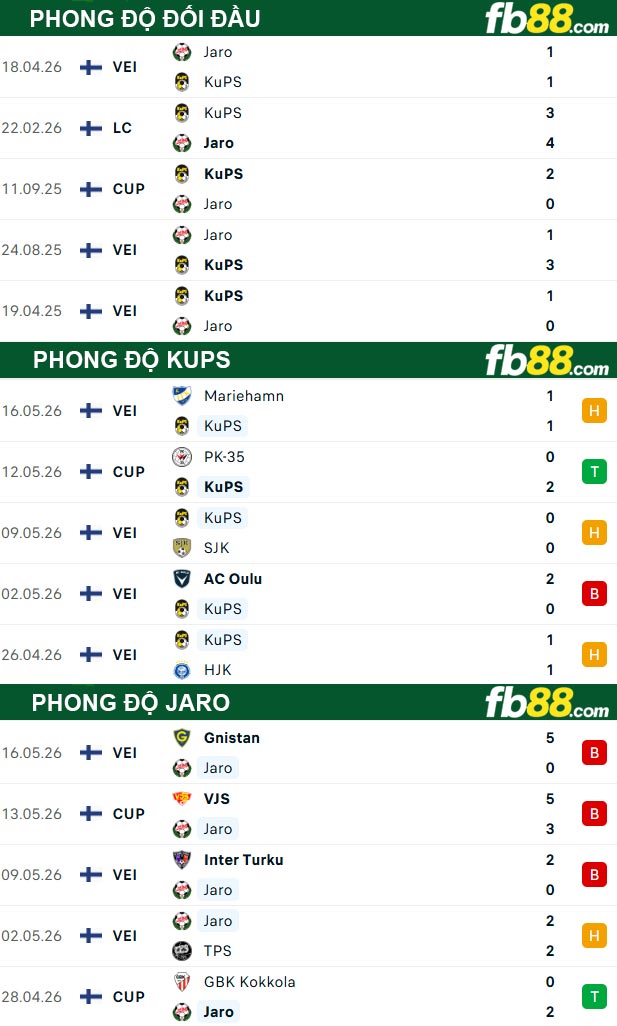 fb88-thong-so-tran-dau-KuPS-vs-Jaro-20-05-2026