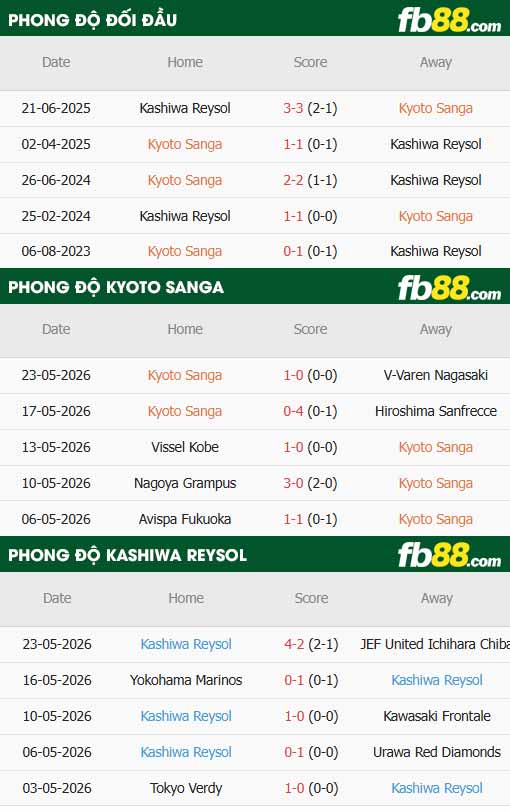 fb88-thông số trận đấu Kyoto Sanga vs Kashiwa Reysol