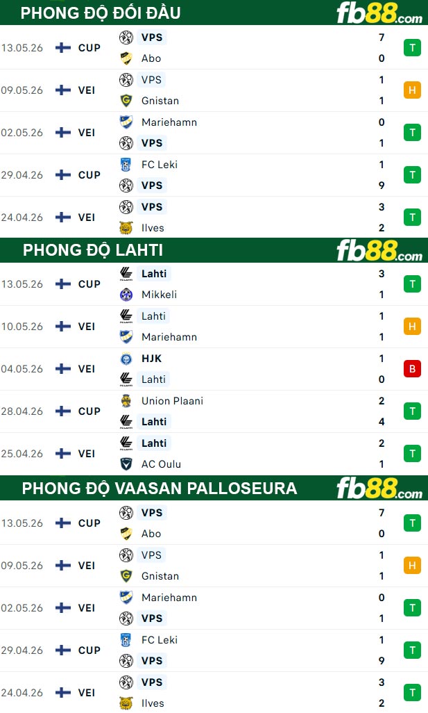 fb88-thong-so-tran-dau-Lahti-vs-Vaasan-Palloseura-18-05-2026